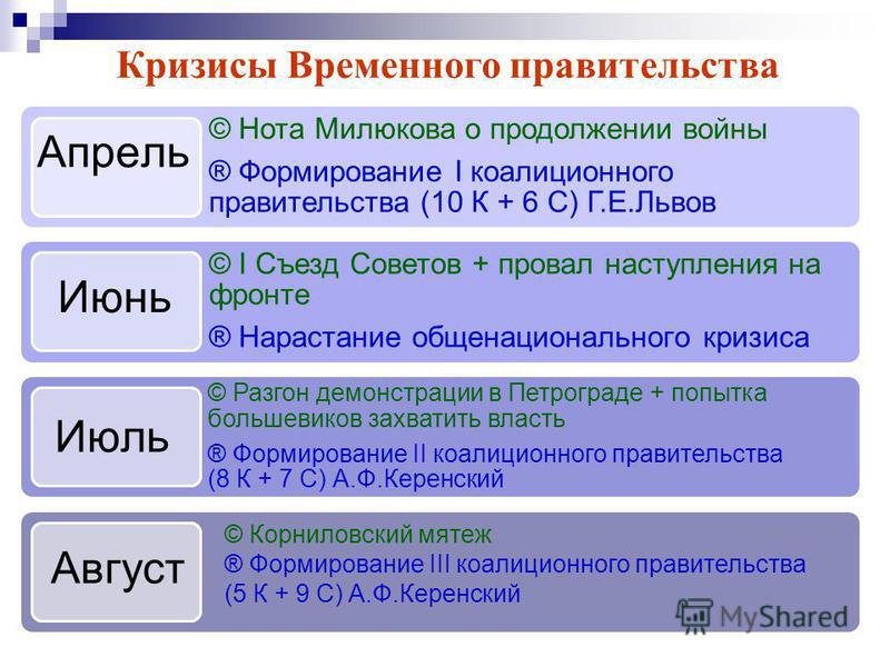 Назовите причины кризиса временного правительства. Кризисы временного правительства России в 1917 г таблица. Три кризиса временного правительства в 1917 в России. Кризисы временного правительства 1917 Февральская революция. «Кризисы временного правительства России в 1917 г.»:.