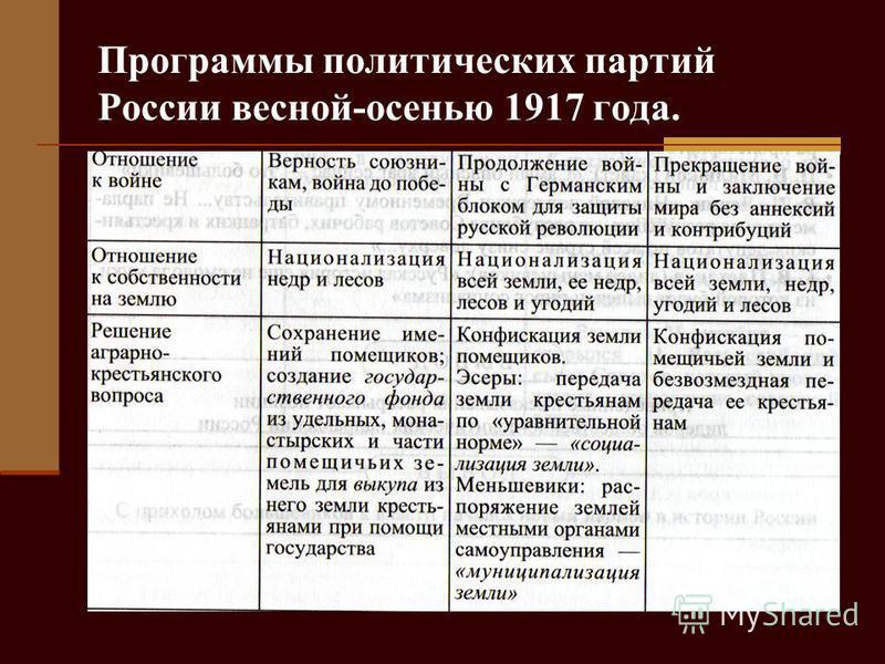 События весны лета 1917 таблица